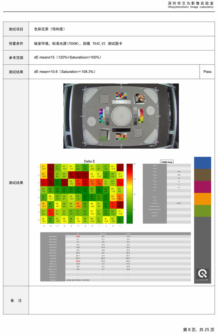Image quality analysis report — luminance and color uniformity heatmap